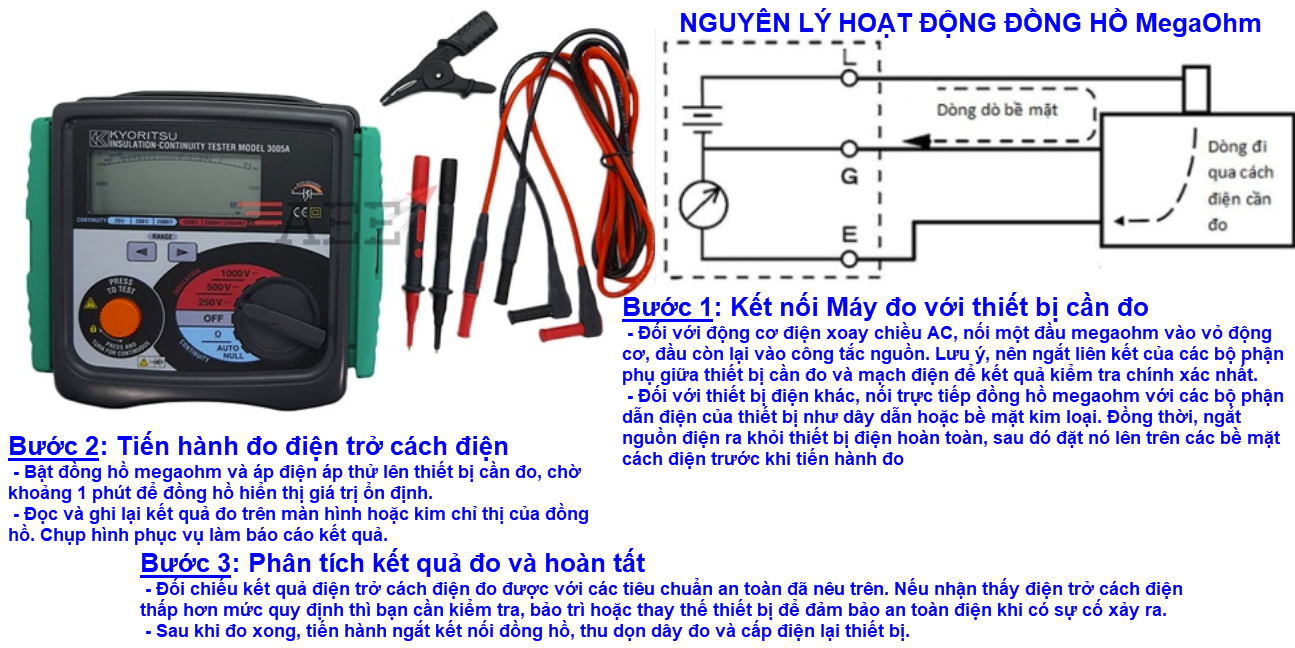 A black and red electrical equipment AI-generated content may be incorrect.