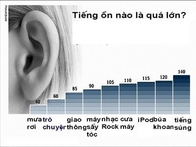 o-nhiem-do-tieng-on